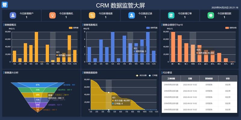 信息化浪潮下的企业建设之路